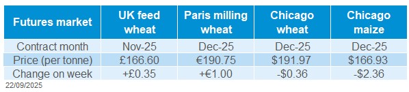 Grain futures 22 09 2025 .jpg
